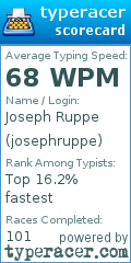 Scorecard for user josephruppe