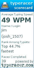 Scorecard for user josh_1507
