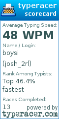 Scorecard for user josh_2rl