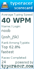 Scorecard for user josh_j5k