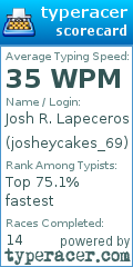 Scorecard for user josheycakes_69