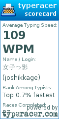 Scorecard for user joshikkage