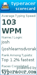 Scorecard for user joshlearnsdvorak