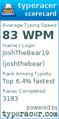 Scorecard for user joshthebear