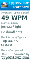 Scorecard for user joshuaflight