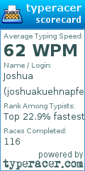 Scorecard for user joshuakuehnapfel