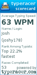 Scorecard for user joshy178