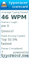 Scorecard for user josoco