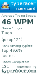Scorecard for user josop121