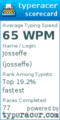Scorecard for user josseffe