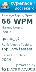 Scorecard for user josue_g