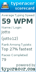 Scorecard for user jotto12