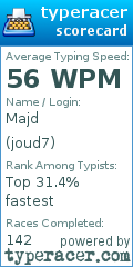 Scorecard for user joud7