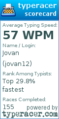 Scorecard for user jovan12