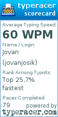 Scorecard for user jovanjosik