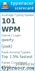 Scorecard for user jowk