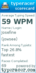Scorecard for user jowsee