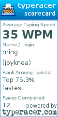 Scorecard for user joyknea