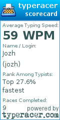 Scorecard for user jozh