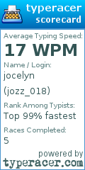 Scorecard for user jozz_018