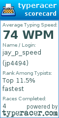 Scorecard for user jp4494