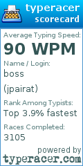 Scorecard for user jpairat