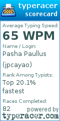 Scorecard for user jpcayao