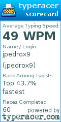 Scorecard for user jpedrox9