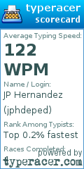 Scorecard for user jphdeped