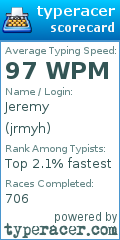 Scorecard for user jrmyh