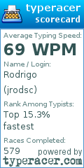 Scorecard for user jrodsc
