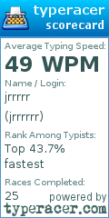 Scorecard for user jrrrrrr