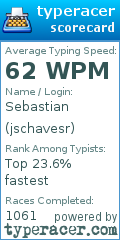 Scorecard for user jschavesr