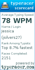 Scorecard for user jsilvers27