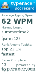 Scorecard for user jsmrs12