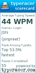 Scorecard for user jsnpreet