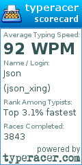 Scorecard for user json_xing