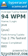 Scorecard for user jsve