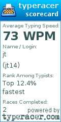 Scorecard for user jt14
