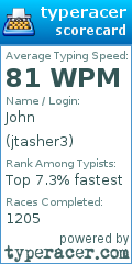 Scorecard for user jtasher3