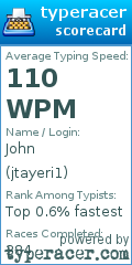 Scorecard for user jtayeri1