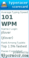 Scorecard for user jtlover
