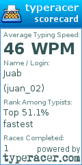Scorecard for user juan_02