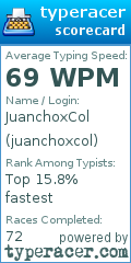 Scorecard for user juanchoxcol