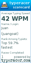 Scorecard for user juangoat