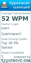 Scorecard for user juanirapan