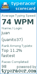 Scorecard for user juanito37