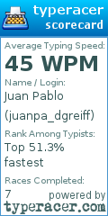 Scorecard for user juanpa_dgreiff