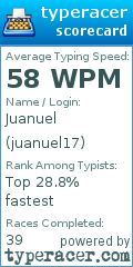 Scorecard for user juanuel17