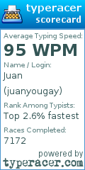 Scorecard for user juanyougay